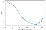 Batch Normalization and Kaiming Initilization sharing correlation in the field of…