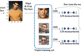 Face Recognition using Deep Learning