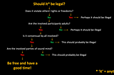 Should it be legal? A simple decision matrix.
