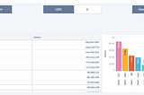 Full Dynamic Tables in Einstein Analytics Pt. 2