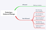 What’s Allowed in a Culture of Change