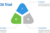 Correct Your Posture: Information Security Essentials for Budget-Minded Businesses — Part 1 of 2