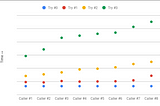 API retries and Thundering herd problem.