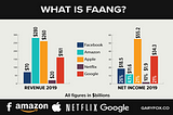 What is FAANG?