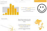 Visualizing the World Happiness Report (WHR)2022