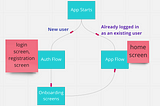 Authentication and Onboarding Flow in React Native: A Step-by-Step Guide