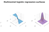 Multinomial Logistic Regression in R