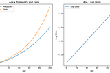 An Introduction to Logistic Regression with Python Examples