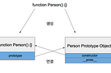 [Javascript ] 프로토타입 이해하기