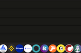 Best Crypto Trading Bots Tier List for 2024 (Ranked D to S)