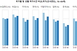 노동시간은 줄어든다는데 왜 내 여가시간은 늘지 않을까