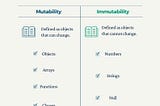 Mutable & Immutable Objects