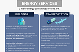 Energy Industry & it’s Financial Landscape: An Overview