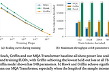 [Let’s Review] Griffin: Mixing Gated Linear Recurrences with Local Attention for Efficient LMs