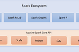 Spark Overview