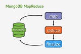 Aggression Framework of MongoDB and Created Mapper and Reducer Program