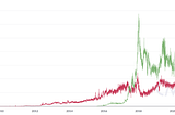 Is Bitcoin’s energy consumption a problem for the world?