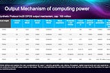 Output Mechanism of computing power