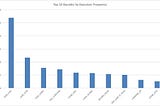 Profiling CPython at Instagram