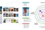 [TALE] The “Knowledge — Culture” Transformation and the “Interhyme” Theme