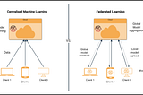 Federated Learning, Part 1: The Basics of training models where the data lives