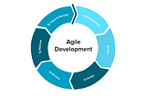 An iteration of agile development which takes 1–2 weeks [source: Altexsoft]