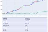 Practical Example of Walk Forward Analysis for Systematic Trading