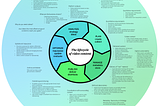 Unraveling the Content Lifecycle: Navigating the Complexities of Video Content Strategy