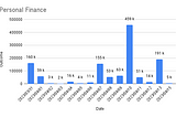 Hands-On Activity: Generating a chart from a spreadsheet