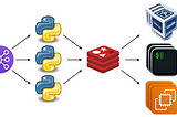 Distributed Computing & Concurrency with Python & Redis.