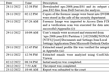 Digital Forensic Report — M57 Jean/ Allison Case — Data Breach of “M57.biz”