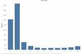 Data Science Mini-project on Online News Popularity of Mashable articles