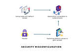 OWASP — Security Miscofiguration e sua confomidade com os padrões do NIST