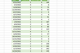 Excel Sales Report(Part 2)- Formulas