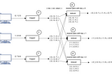 Thinking in Big Data Part 2 — Transpose Matrix for large datasets