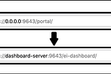 How to change the hostname and context path of web-UI-app URL in WSO2 SP-based Analytics