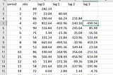 Menghitung ACF di Microsoft Excel