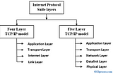 HTTP1.1 vs HTTP2: What’s the difference?