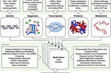 Multi-Omics Data Factor Analysis