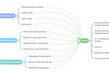 What problems do MLOps solve?