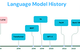 Language Model History — Before and After Transformer: The AI Revolution