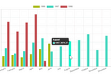 .Net Core Chart Js Kullanımı