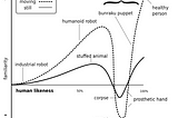 The Uncanny Valley of a Digital Landscape