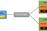 Introduction to Databricks Optimization and Performance Tuning