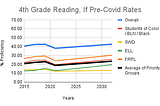 What will it take to support a decade of uncommon progress in learning?