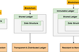 Visualized Blockchain — Fundamental Concept