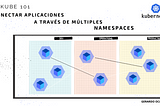 Kube 101 | Conectar aplicaciones a través de múltiples Namespaces