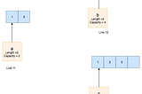 How slices internally work in golang