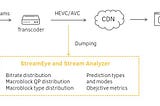 Optimization of self-developed encoders