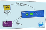 AWS Queue Size Based Scaling in Kubernetes